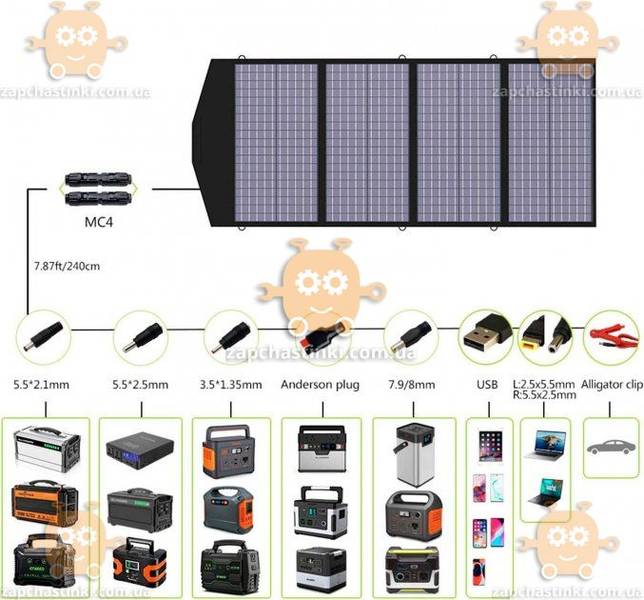 Солнечная панель 140W 650?1580мм ЧЕРНАЯ black для старлинк, автоаккумулятора, ноутбука (Allpowers Тайвань) - фото №2